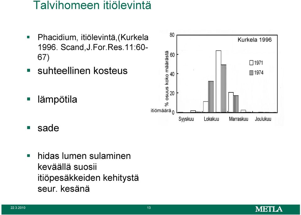 11:60-67) suhteellinen kosteus Kurkela 1996 lämpötila