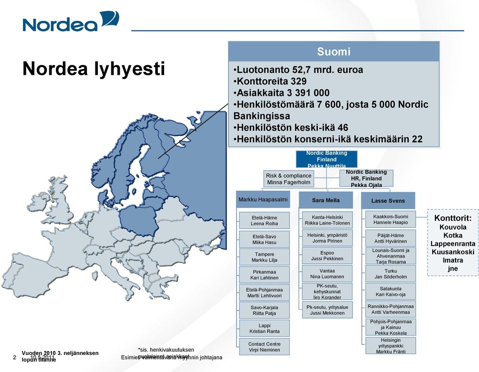 Nordic Banking Finland Pekka Nuuttila Nordic Banking HR, Finland Pekka Ojala Markku Haapasalmi Sara Mella Lasse Svens Etelä-Häme Leena Roiha Etelä-Savo Miika Hasu Tampere Markku Lilja Pirkanmaa Kari