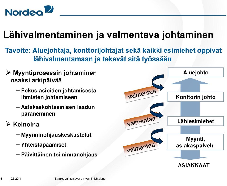 johtamisesta ihmisten johtamiseen Asiakaskohtaamisen laadun paraneminen Keinoina Myynninohjauskeskustelut