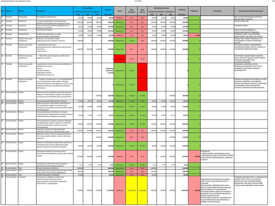 Tilapalvelut Vuokra avustusten mekanismin läpikäynti (oma omistus vs.