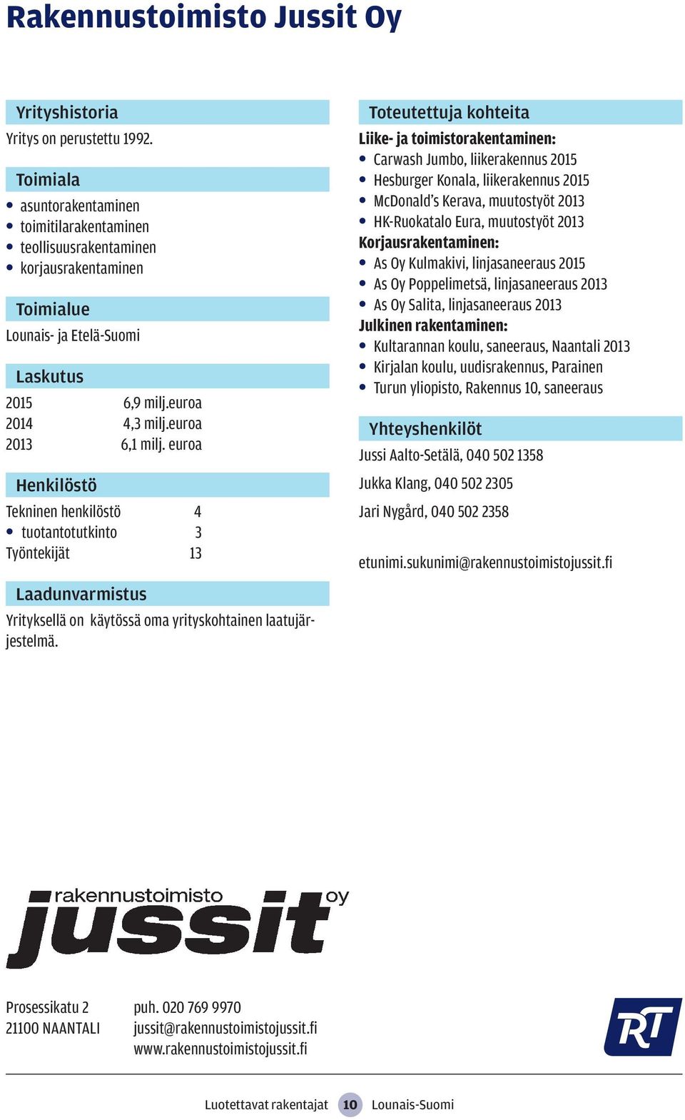 HK-Ruokatalo Eura, muutostyöt 2013 Korjausrakentaminen: As Oy Kulmakivi, linjasaneeraus 2015 As Oy Poppelimetsä, linjasaneeraus 2013 As Oy Salita, linjasaneeraus 2013 Julkinen rakentaminen: