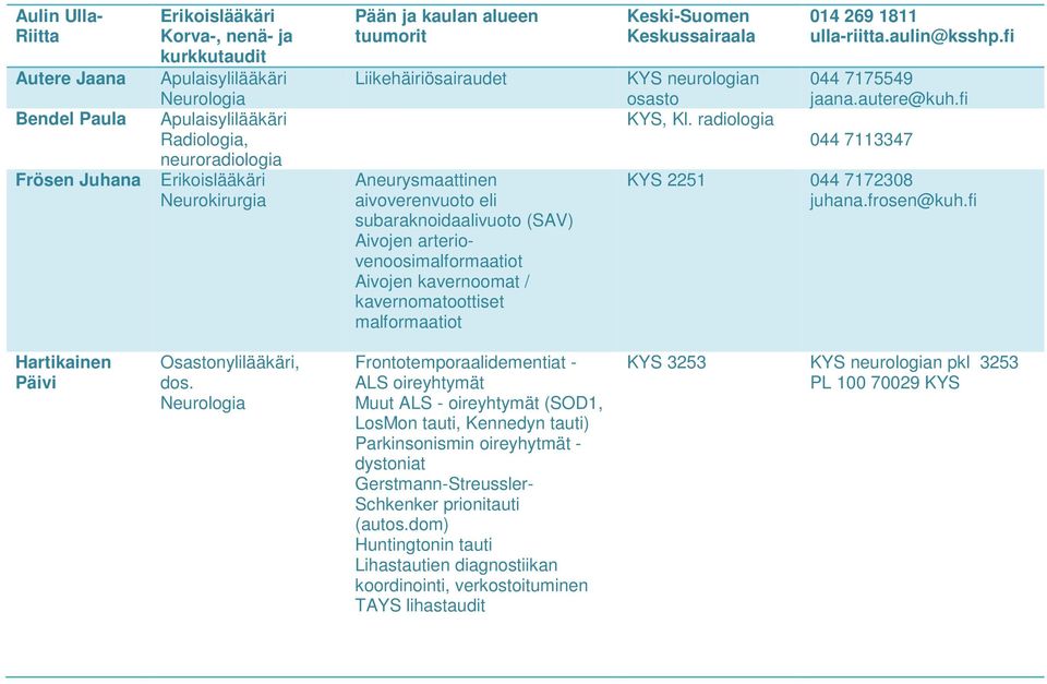 radiologia 014 269 1811 ulla-riitta.aulin@ksshp.fi 044 7175549 jaana.autere@kuh.fi 044 7113347 2251 044 7172308 juhana.frosen@kuh.fi Hartikainen Päivi Osastonylilääkäri, dos.