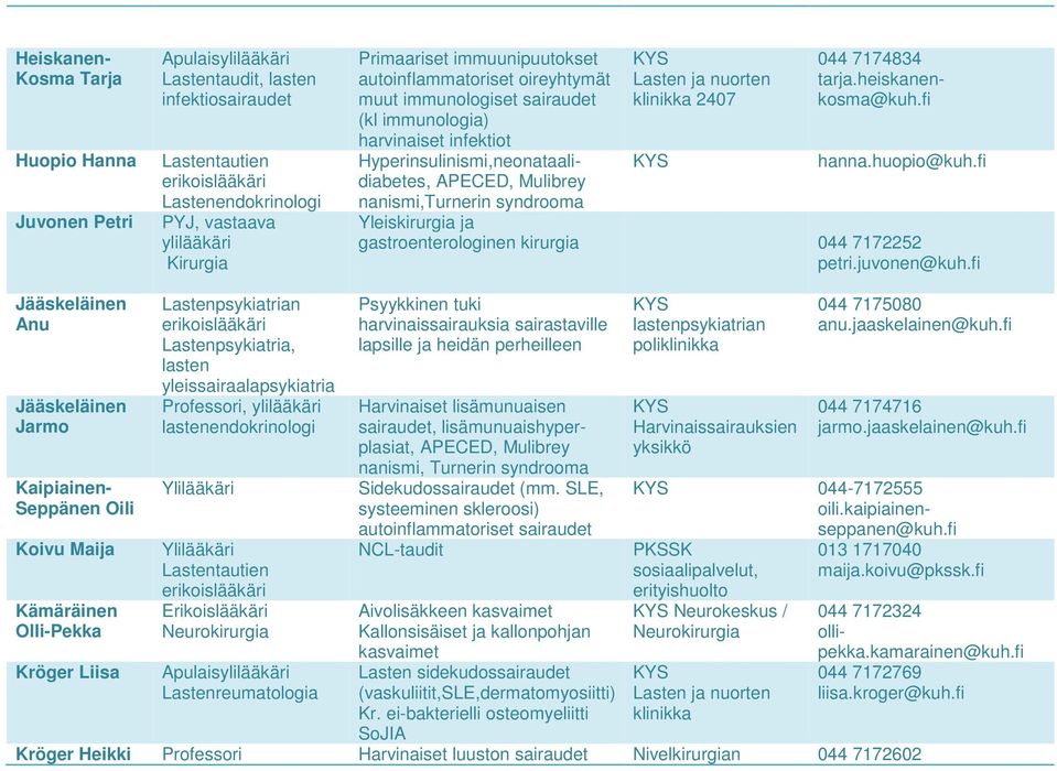 nuorten klinikka 2407 hanna.huopio@kuh.fi nanismi,turnerin syndrooma Yleiskirurgia ja gastroenterologinen kirurgia 044 7172252 petri.juvonen@kuh.