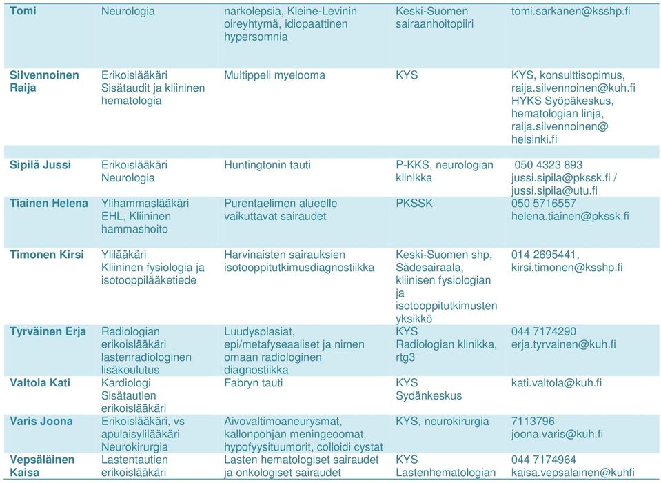 fi Sipilä Jussi Tiainen Helena Ylihammaslääkäri EHL, Kliininen hammashoito Huntingtonin tauti Purentaelimen alueelle vaikuttavat sairaudet P-KKS, neurologian klinikka 050 4323 893 jussi.sipila@pkssk.