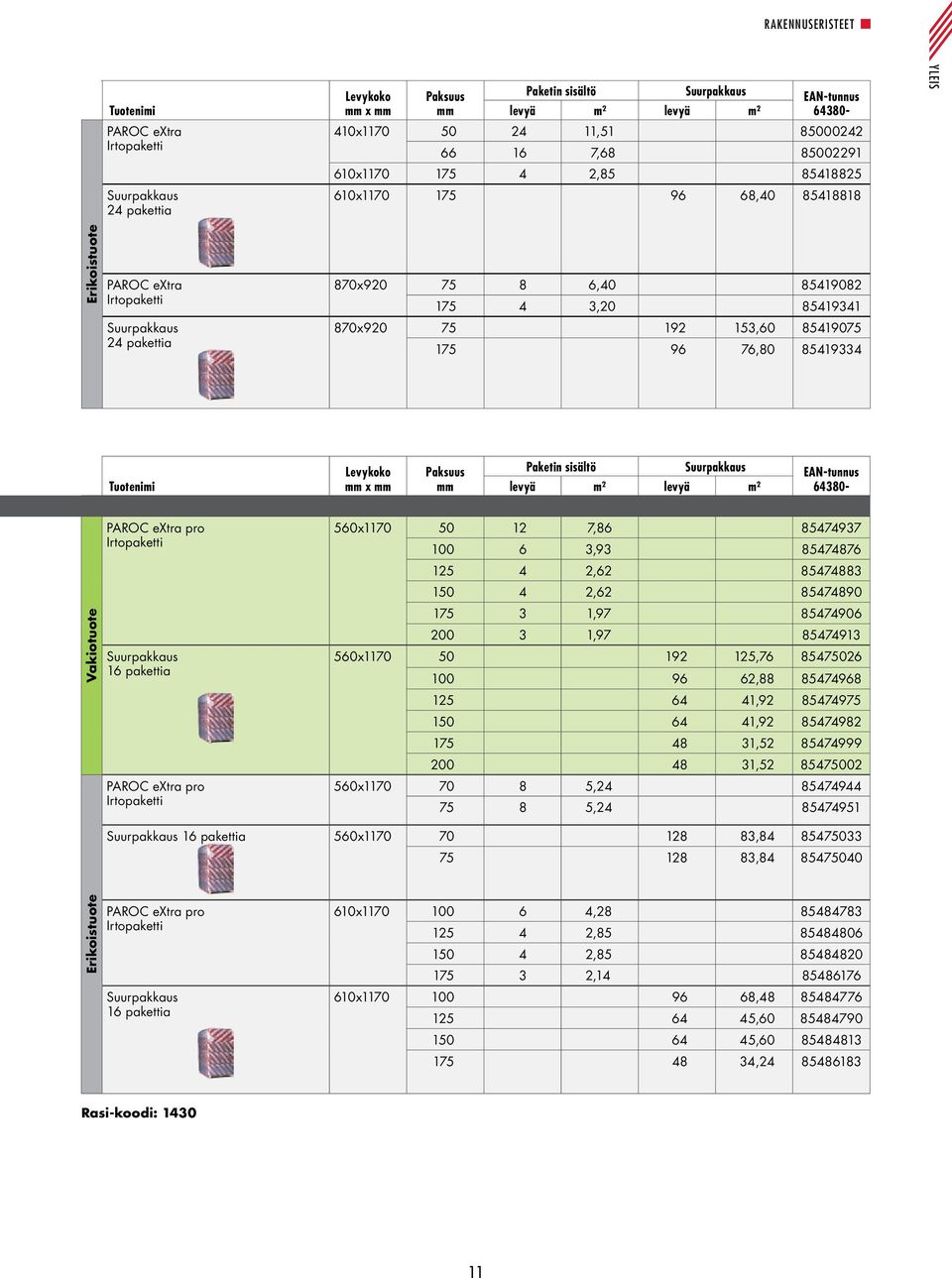 85419075 175 96 76,80 85419334 Tuotenimi Levykoko mm x mm Paksuus mm Paketin sisältö Suurpakkaus levyä m² levyä m² EAN-tunnus PAROC extra pro Irtopaketti Suurpakkaus 16 pakettia PAROC extra pro