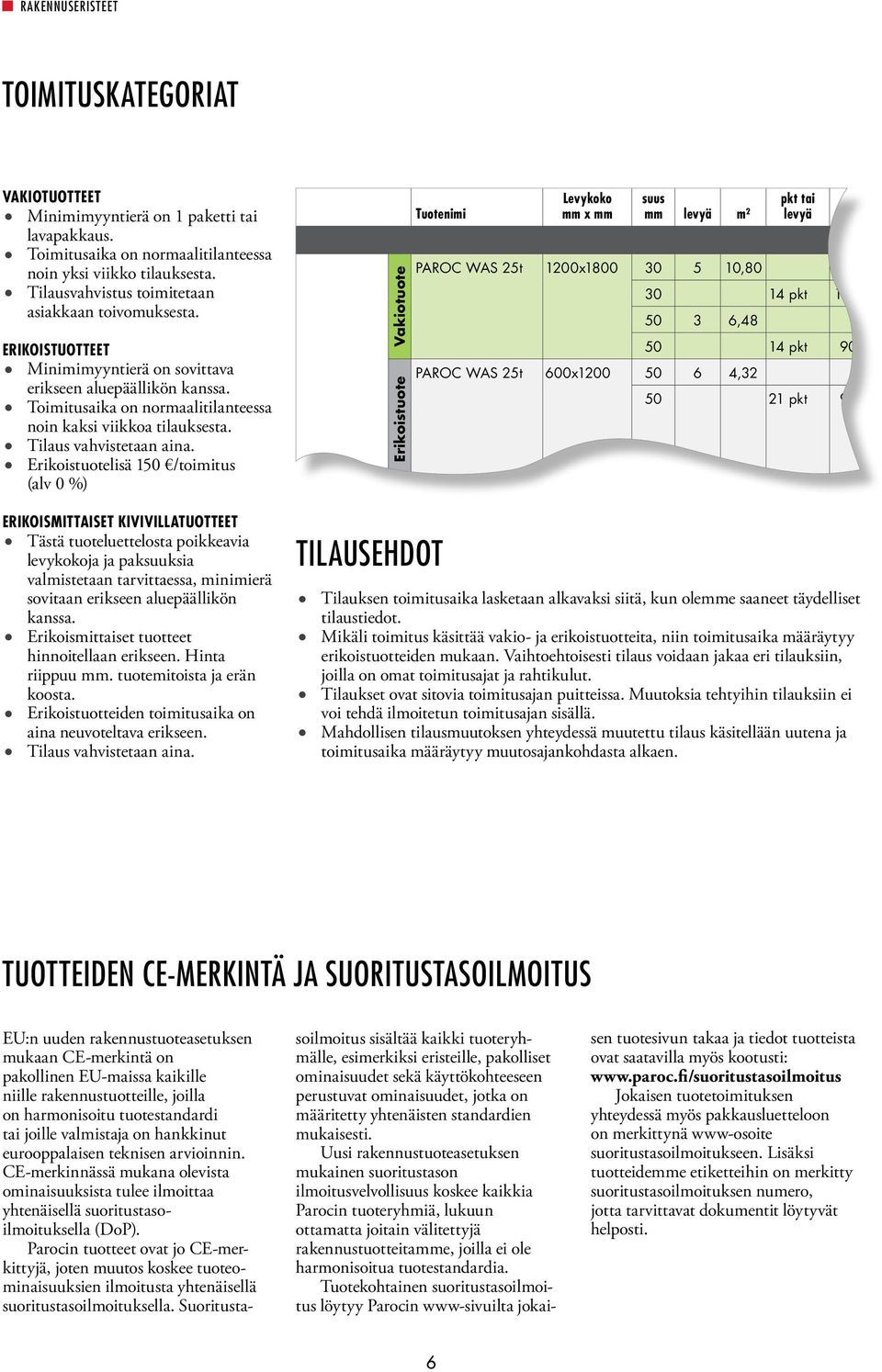 Erikoistuotelisä 150 /toimitus (alv 0 %) ERIKOISMITTAISET KIVIVILLATUOTTEET Tästä tuoteluettelosta poikkeavia levykokoja ja paksuuksia valmistetaan tarvittaessa, minimierä sovitaan erikseen