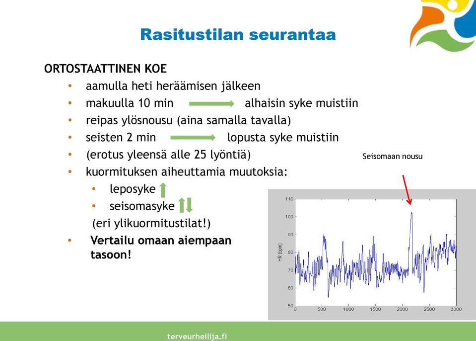 lopusta syke muistiin (erotus yleensä alle 25 lyöntiä) kuormituksen aiheuttamia