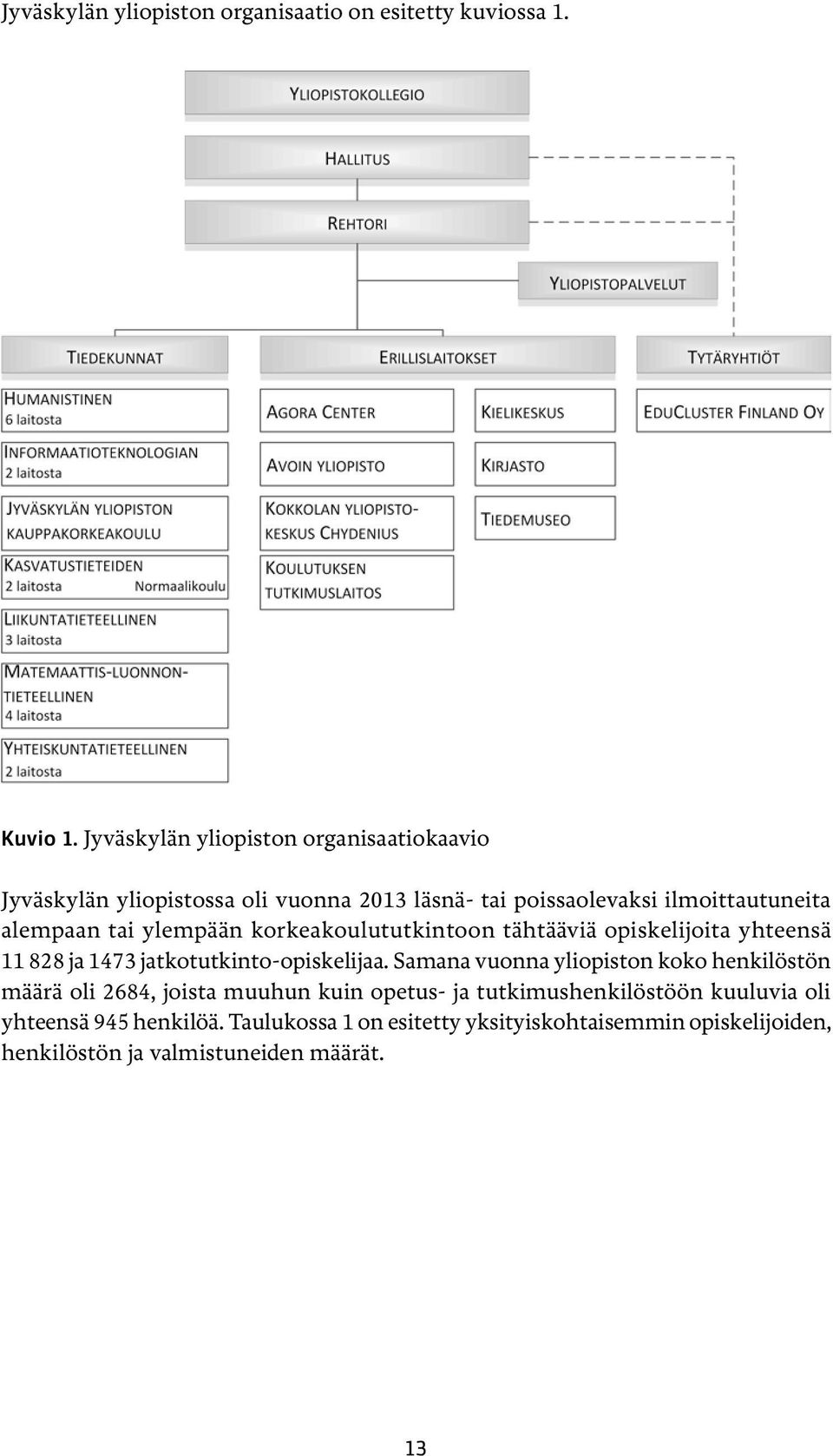 ylempään korkeakoulututkintoon tähtääviä opiskelijoita yhteensä 11 828 ja 1473 jatkotutkinto-opiskelijaa.