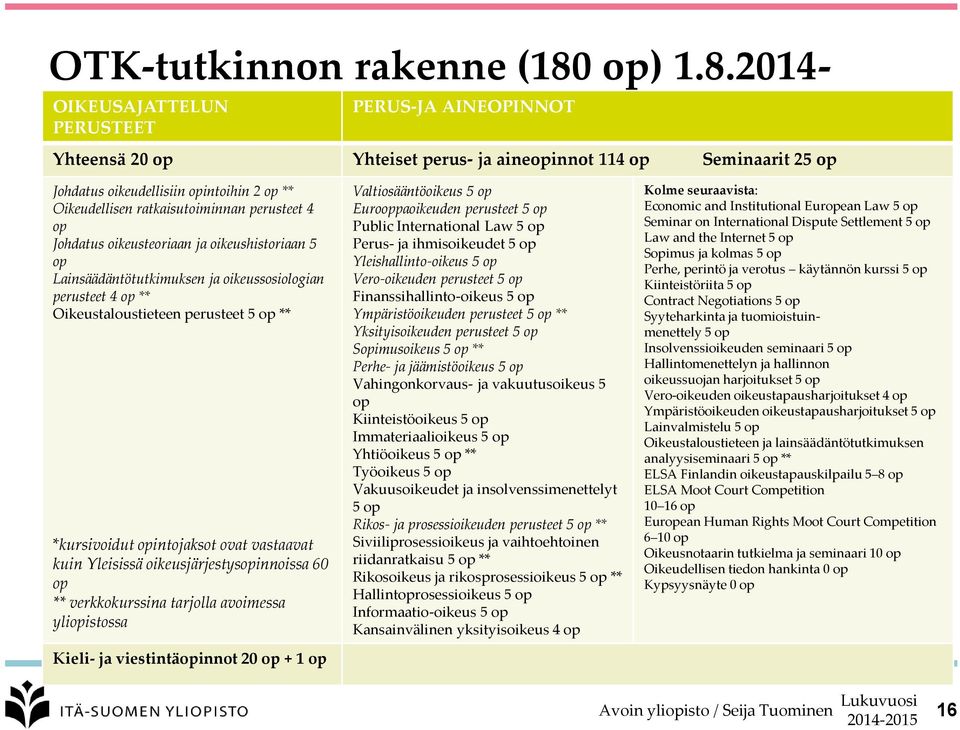 2014- OIKEUSAJATTELUN PERUSTEET PERUS-JA AINEOPINNOT Yhteensä 20 op Yhteiset perus- ja aineopinnot 114 op Seminaarit 25 op Johdatus oikeudellisiin opintoihin 2 op ** Oikeudellisen ratkaisutoiminnan