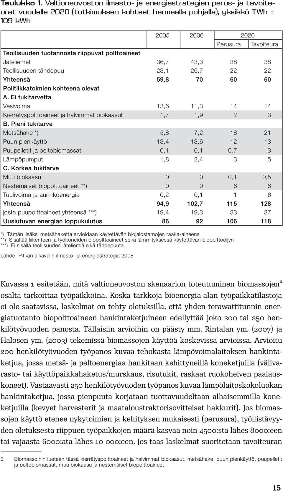 tuotannosta riippuvat polttoaineet Jäteliemet 36,7 43,3 38 38 Teollisuuden tähdepuu 23,1 26,7 22 22 Yhteensä 59,8 70 60 60 Politiikkatoimien kohteena olevat A.