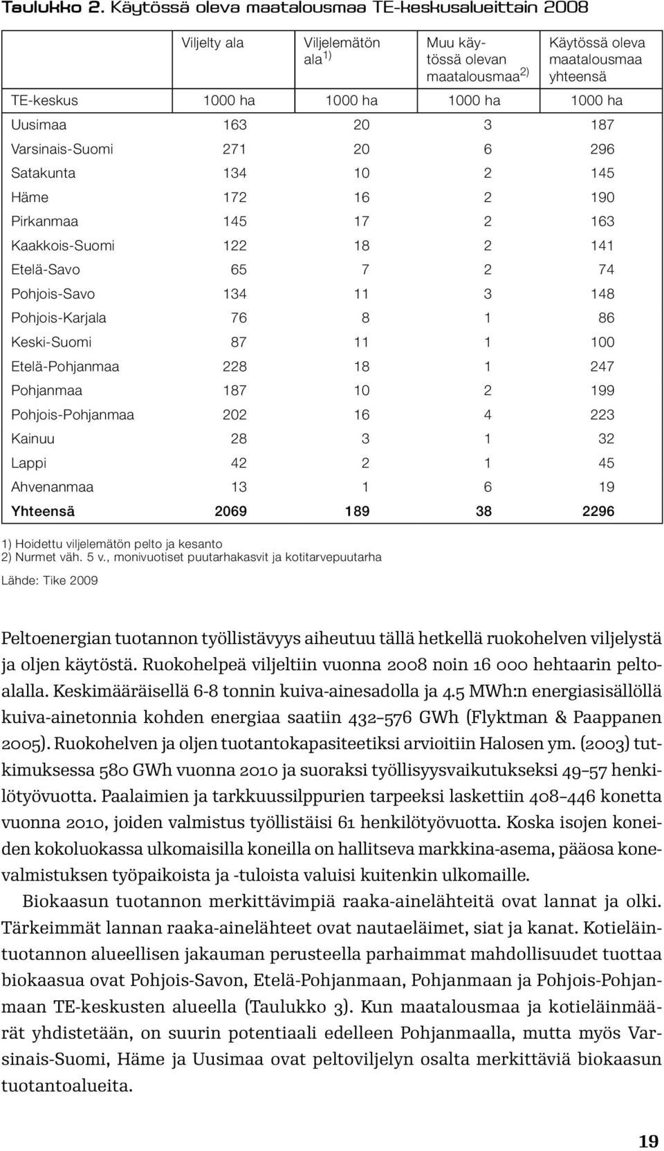 ha Uusimaa 163 20 3 187 Varsinais-Suomi 271 20 6 296 Satakunta 134 10 2 145 Häme 172 16 2 190 Pirkanmaa 145 17 2 163 Kaakkois-Suomi 122 18 2 141 Etelä-Savo 65 7 2 74 Pohjois-Savo 134 11 3 148