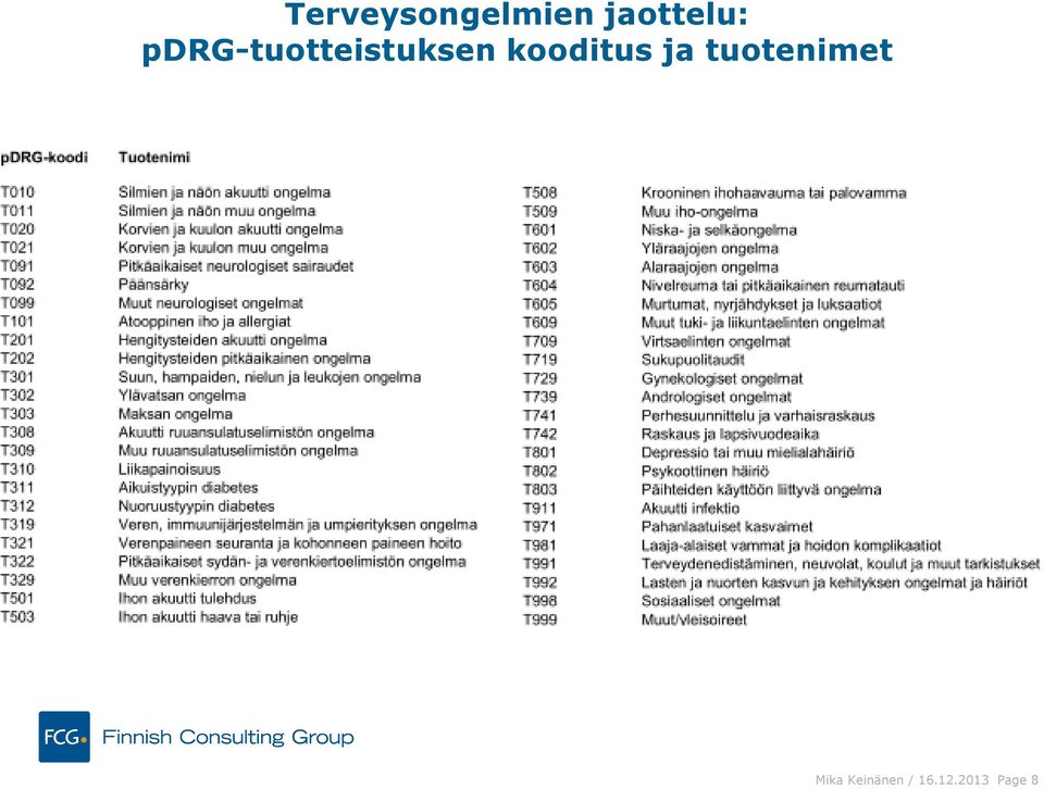 pdrg-tuotteistuksen