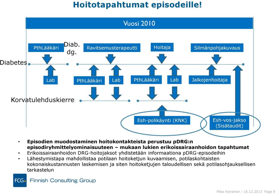 (Sisätaudit) Episodien muodostaminen hoitokontakteista perustuu pdrg:n episodiryhmittelyominaisuuteen mukaan lukien erikoissairaanhoidon tapahtumat