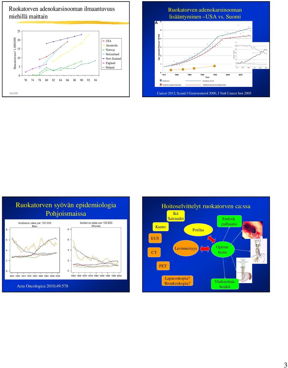 80 82 84 86 88 90 92 94 16.8.2001 Cancer 2012; Scand J Gastroenterol 2000, J Natl Cancer Inst 2005 Ruokatorven syövän epidemiologia Pohjoismaissa Eur