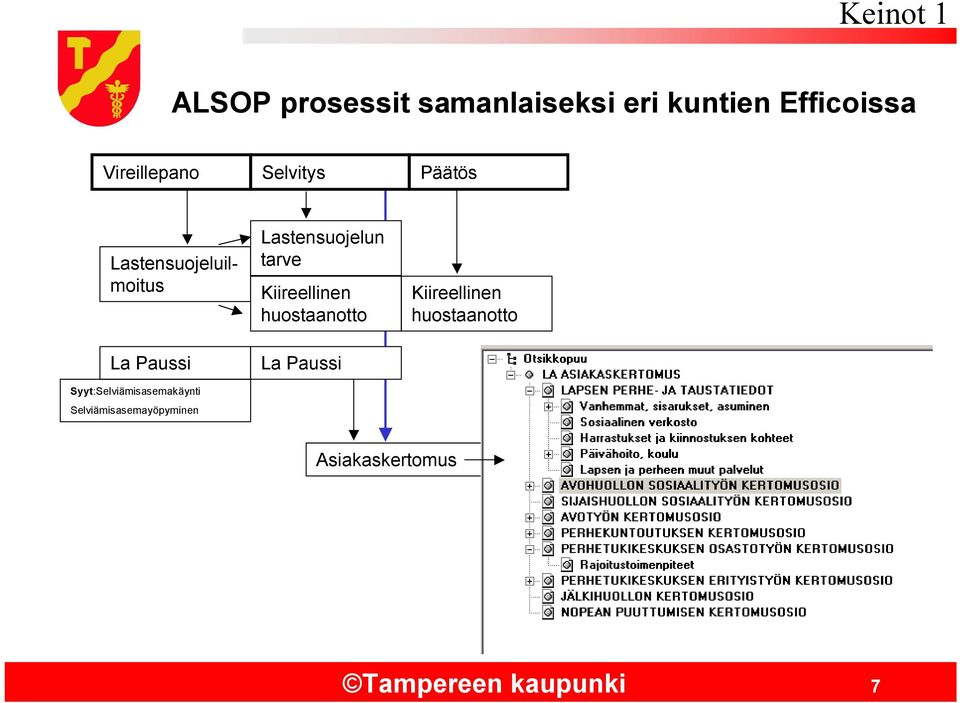 Syyt:Selviämisasemakäynti Selviämisasemayöpyminen Lastensuojelun tarve