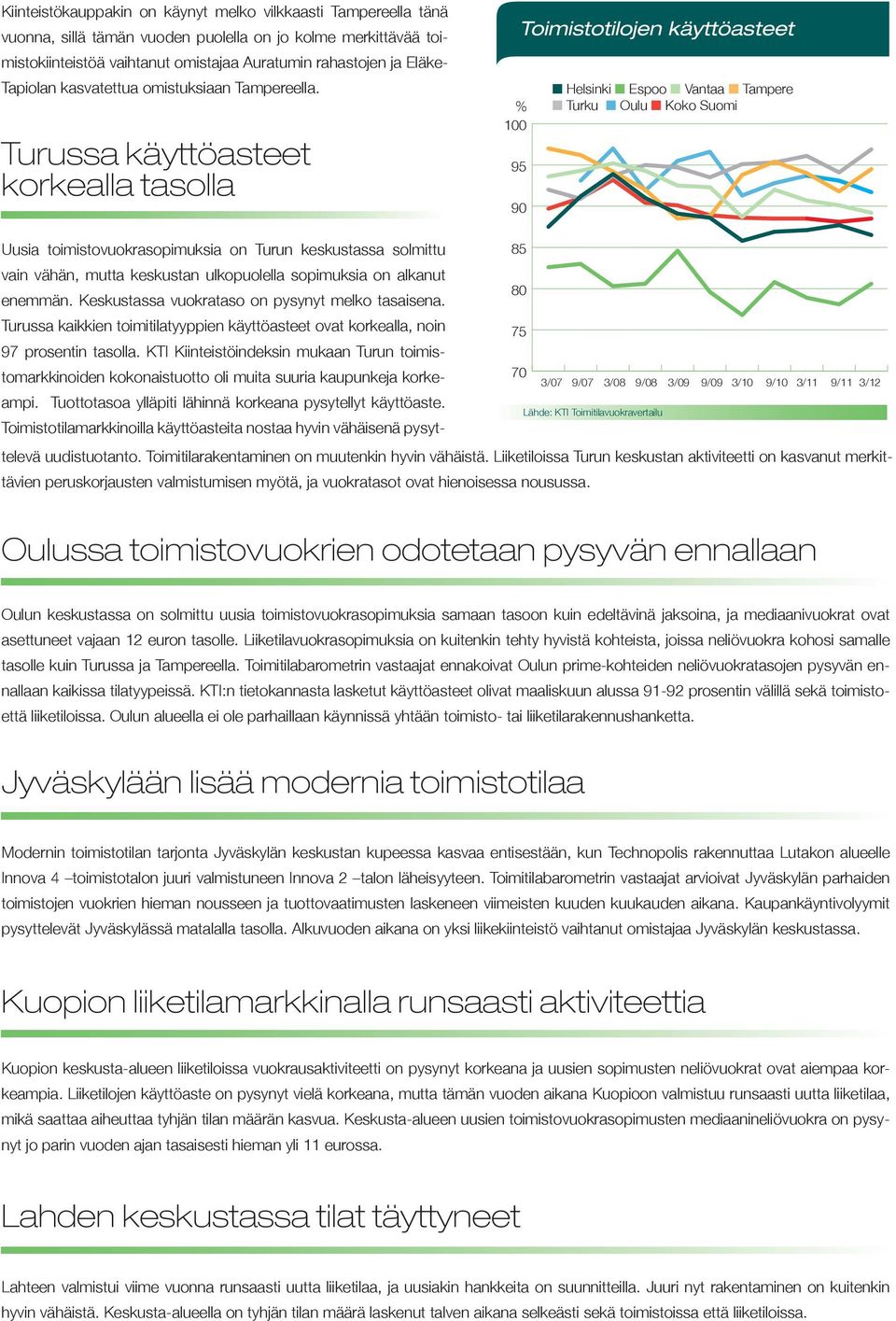 Turussa käyttöasteet korkealla tasolla Toimistotilojen käyttöasteet % 95 9 Helsinki Espoo Vantaa Tampere Turku Oulu Koko Suomi Uusia toimistovuokrasopimuksia on Turun keskustassa solmittu 85 vain