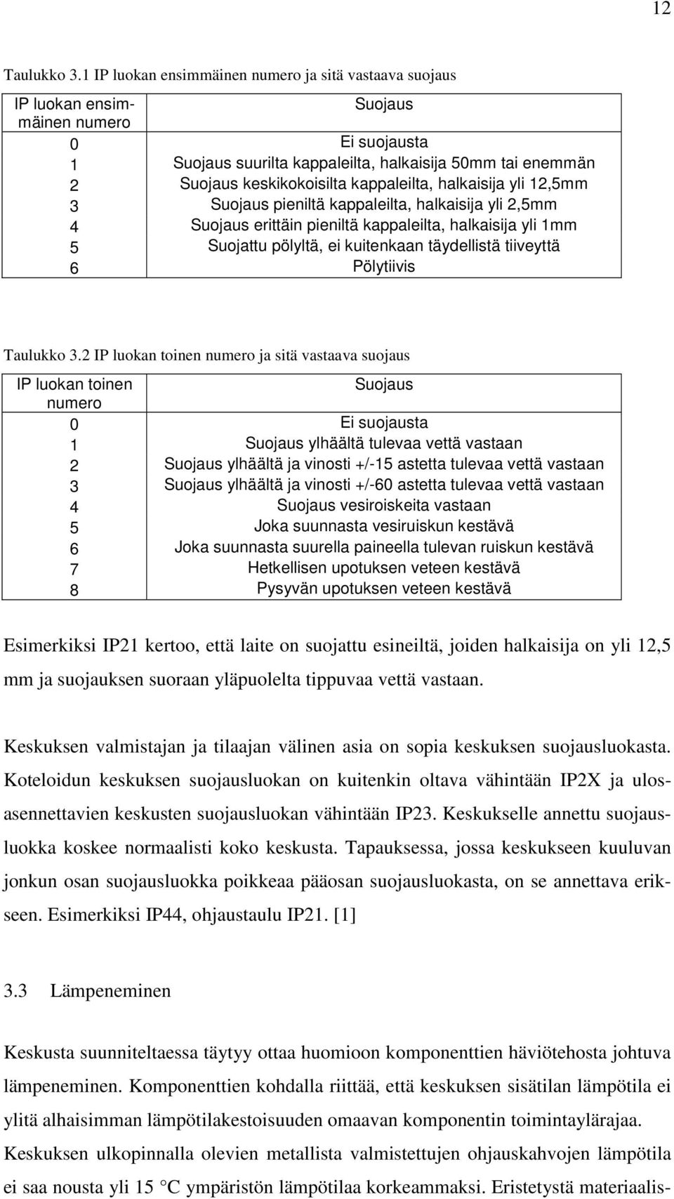 kappaleilta, halkaisija yli 12,5mm 3 Suojaus pieniltä kappaleilta, halkaisija yli 2,5mm 4 Suojaus erittäin pieniltä kappaleilta, halkaisija yli 1mm 5 Suojattu pölyltä, ei kuitenkaan täydellistä