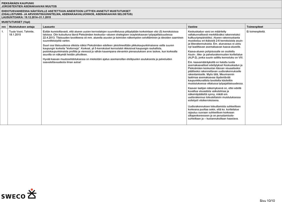 Olin kutsuttuna läsnä Pieksämäen keskusta alueen strategisen osayleiskaavan työpajatilaisuudessa 22.4.2013. Tilaisuuden tavoitteena oli mm.