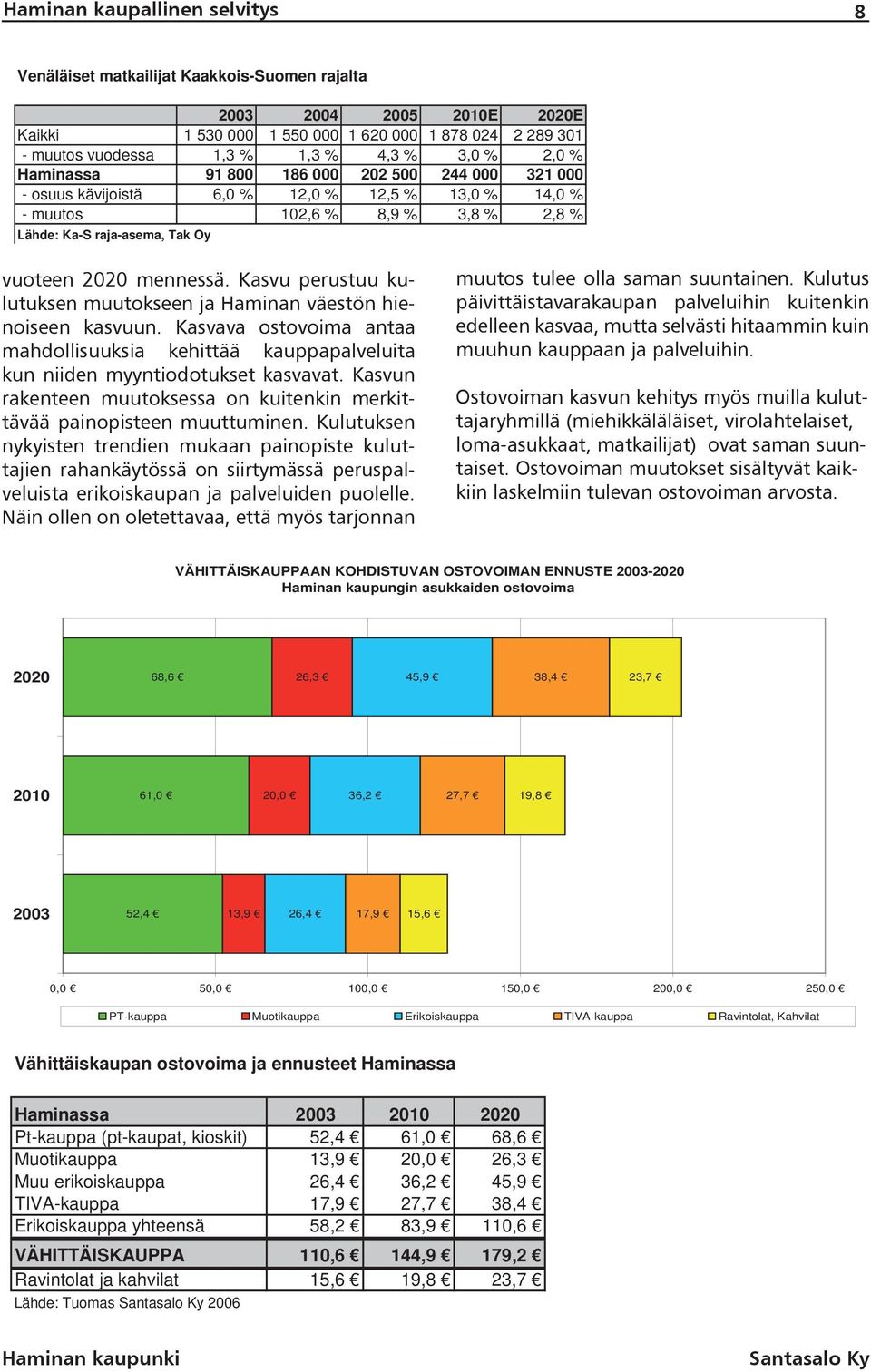 mennessä. Kasvu perustuu kulutuksen muutokseen ja Haminan väestön hienoiseen kasvuun. Kasvava ostovoima antaa mahdollisuuksia kehittää kauppapalveluita kun niiden myyntiodotukset kasvavat.