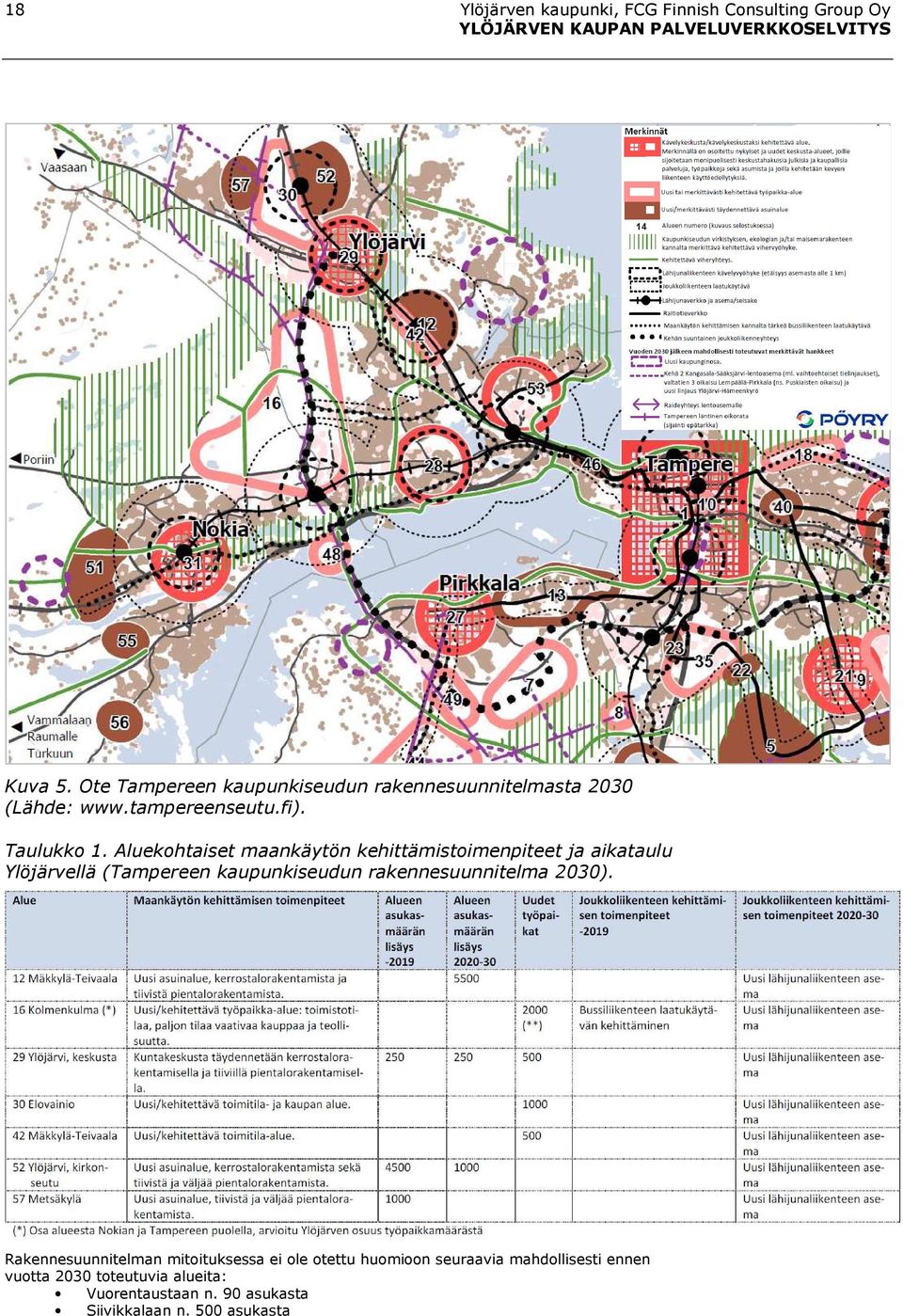 Aluekohtaiset maankäytön kehittämistoimenpiteet ja aikataulu Ylöjärvellä (Tampereen kaupunkiseudun