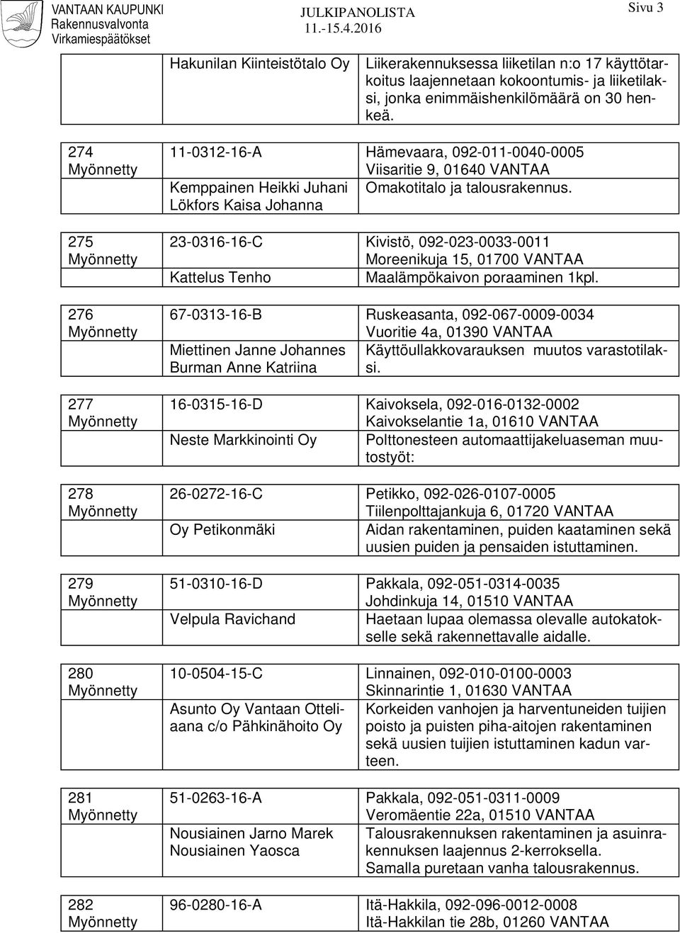 Lökfors Kaisa Johanna 23-0316-16-C Kivistö, 092-023-0033-0011 Moreenikuja 15, 01700 VANTAA Kattelus Tenho 67-0313-16-B Ruskeasanta, 092-067-0009-0034 Vuoritie 4a, 01390 VANTAA Miettinen Janne