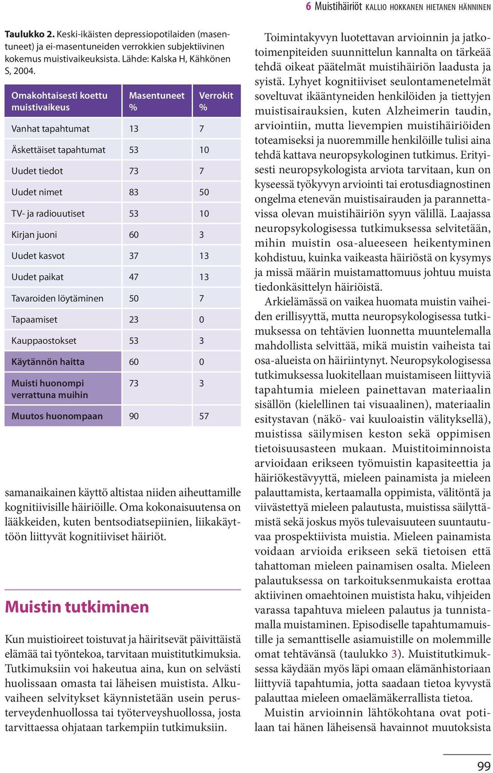 Oma kokonaisuutensa on lääkkeiden, kuten bentsodiatsepiinien, liikakäyttöön liittyvät kognitiiviset häiriöt.