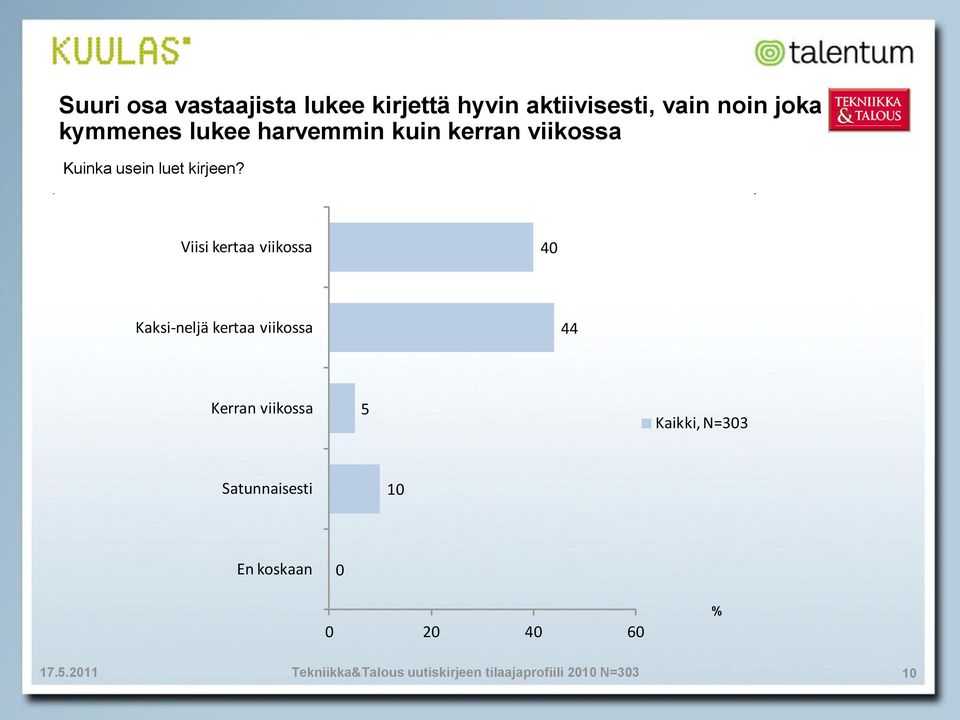 luet kirjeen?