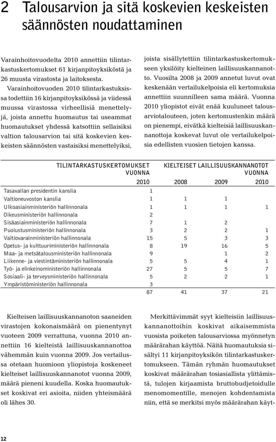 katsottiin sellaisiksi valtion talousarvion tai sitä koskevien keskeisten säännösten vastaisiksi menettelyiksi, joista sisällytettiin tilintarkastuskertomukseen yksilöity kielteinen