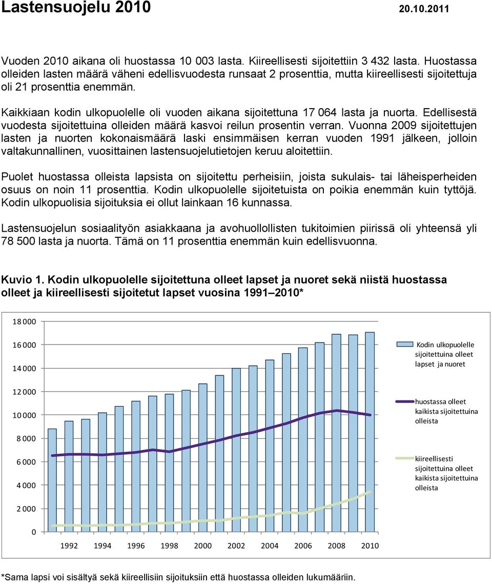 Kaikkiaan kodin ulkopuolelle oli vuoden aikana sijoitettuna 17 064 lasta ja nuorta. Edellisestä vuodesta sijoitettuina olleiden määrä kasvoi reilun prosentin verran.