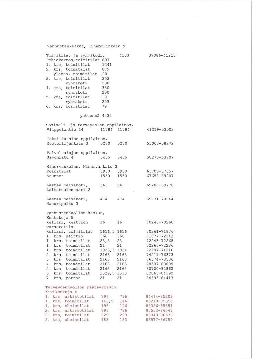 Savonkatu 4 5435 5435 58273-63707 Minervaskolan, Minervankatu 3 Toimitilat 3950 3950 Asunnot 1550 1550 63708-67658- 67657 69207 Lasten päiväkoti, Laitatuulenkaari 2 563 563 69208-69770 Lasten