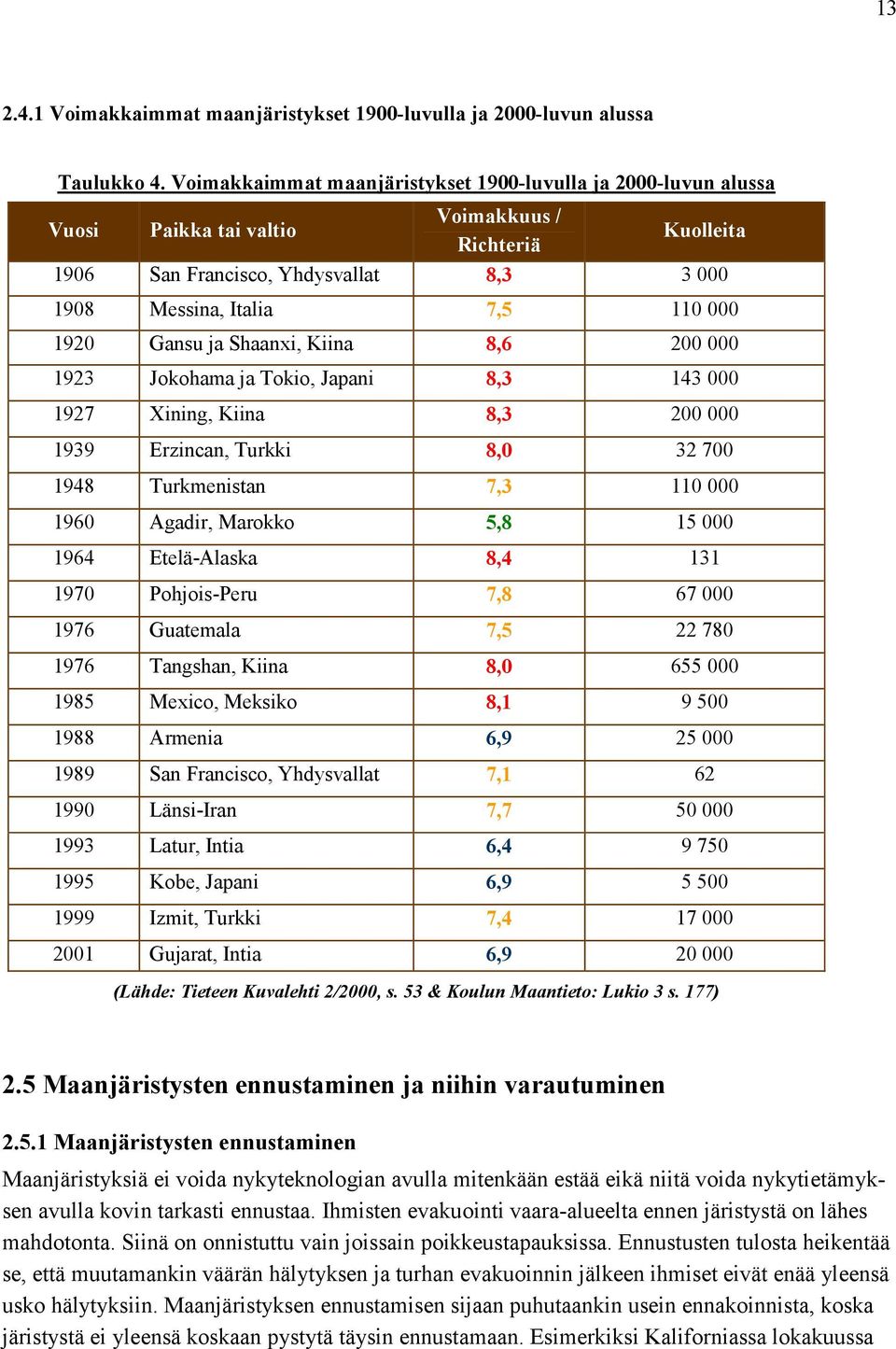 1920 Gansu ja Shaanxi, Kiina 8,6 200 000 1923 Jokohama ja Tokio, Japani 8,3 143 000 1927 Xining, Kiina 8,3 200 000 1939 Erzincan, Turkki 8,0 32 700 1948 Turkmenistan 7,3 110 000 1960 Agadir, Marokko