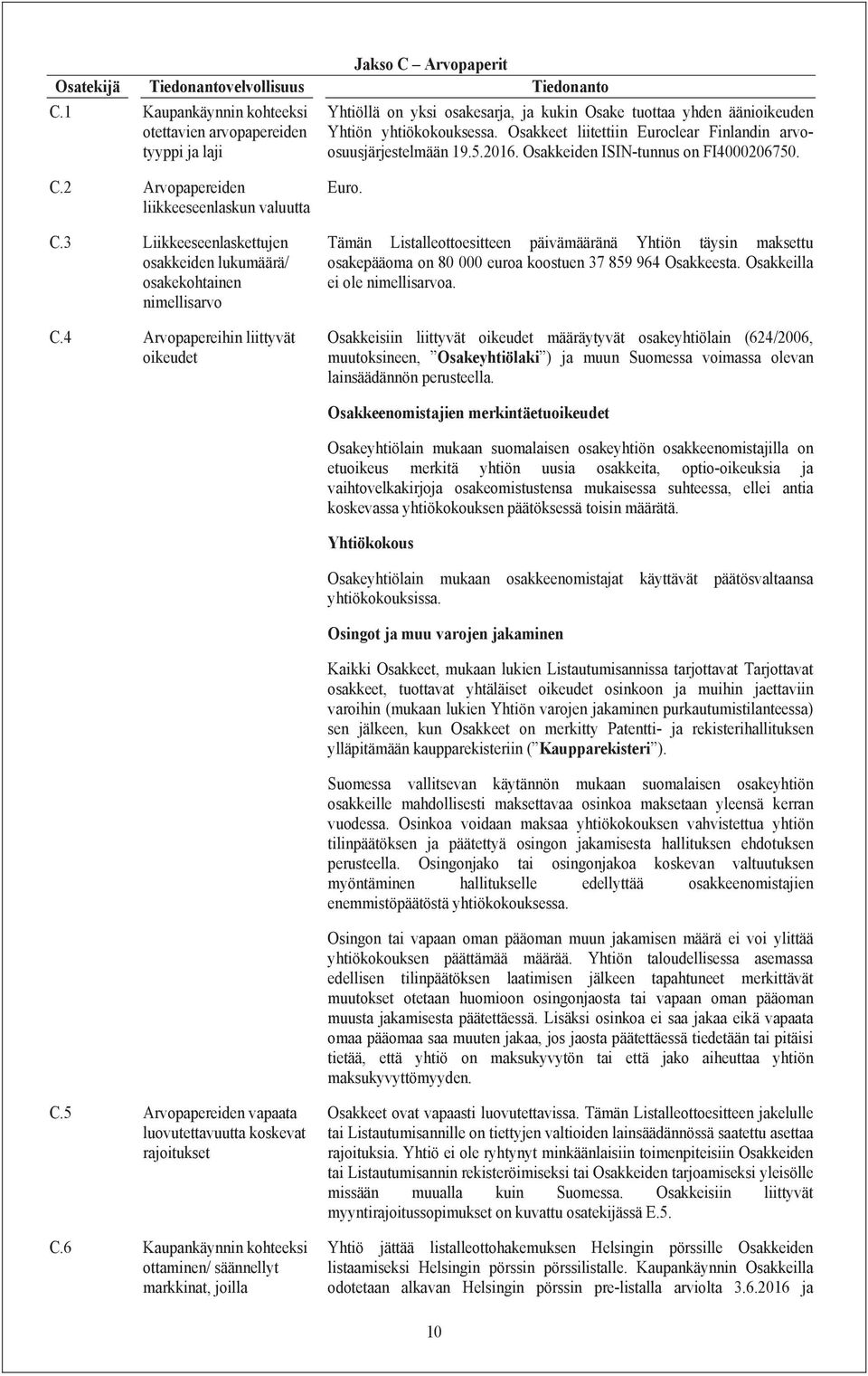 Osakkeet liitettiin Euroclear Finlandin arvoosuusjärjestelmään 19.5.2016. Osakkeiden ISIN-tunnus on FI4000206750. C.2 Arvopapereiden liikkeeseenlaskun valuutta C.
