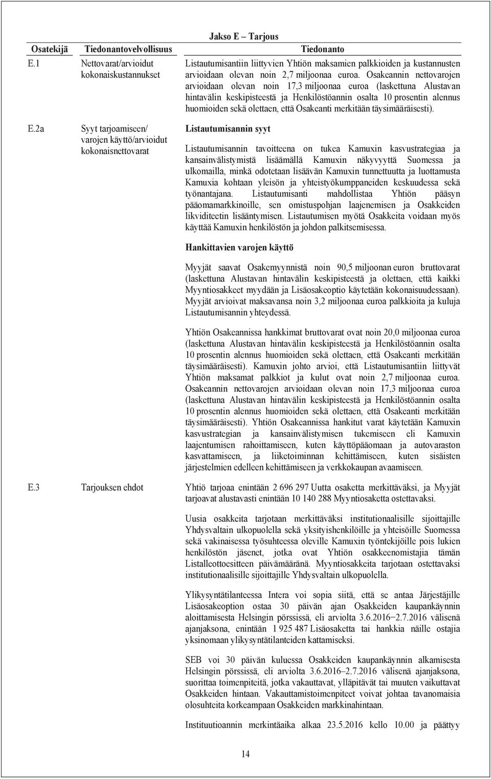 Osakeannin nettovarojen arvioidaan olevan noin 17,3 miljoonaa euroa (laskettuna Alustavan hintavälin keskipisteestä ja Henkilöstöannin osalta 10 prosentin alennus huomioiden sekä olettaen, että