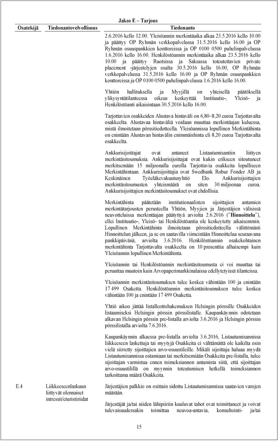 00 ja päättyy Ruotsissa ja Saksassa toteutettavien private placement -järjestelyjen osalta 30.5.2016 kello 16.00, OP Ryhmän verkkopalvelussa 31.5.2016 kello 16.00 ja OP Ryhmän osuuspankkien konttoreissa ja OP 0100 0500 puhelinpalvelussa 1.