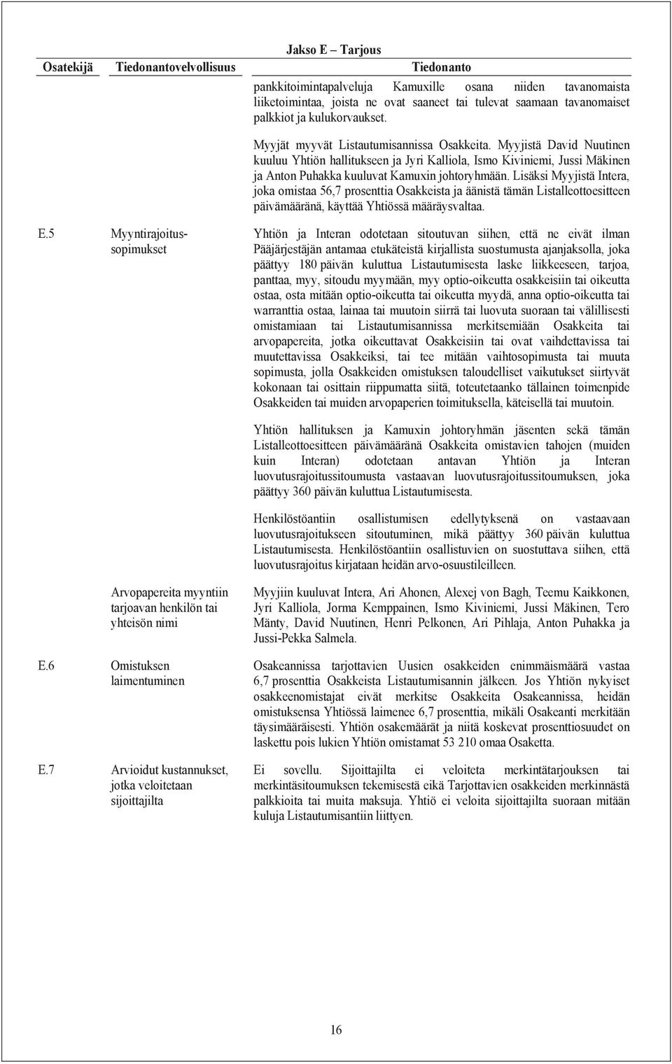 Myyjistä David Nuutinen kuuluu Yhtiön hallitukseen ja Jyri Kalliola, Ismo Kiviniemi, Jussi Mäkinen ja Anton Puhakka kuuluvat Kamuxin johtoryhmään.