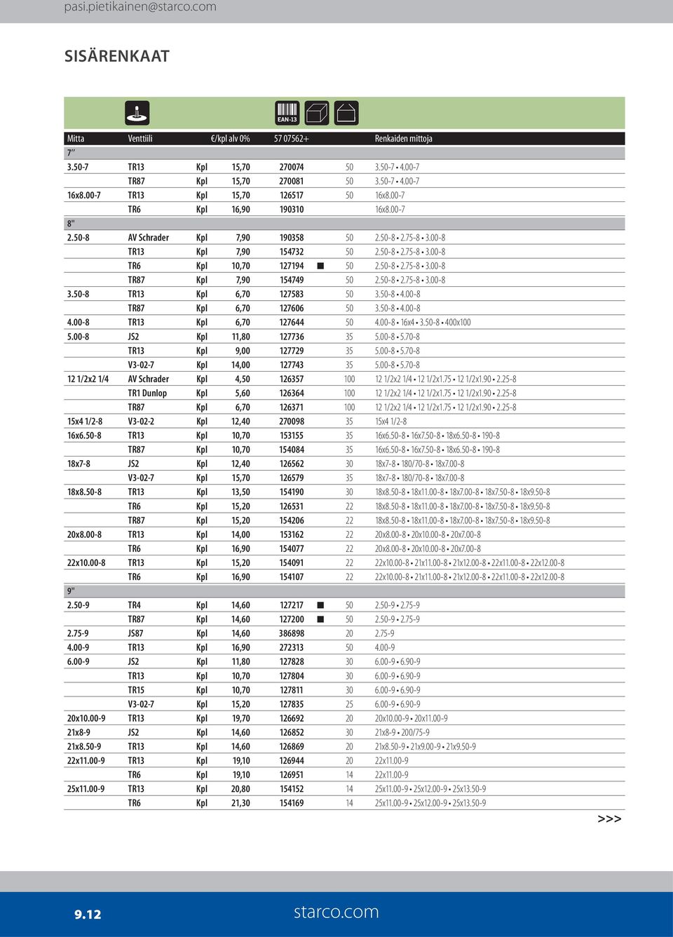 50-8 TR13 Kpl 6,70 127583 50 3.50-8 4.00-8 TR87 Kpl 6,70 127606 50 3.50-8 4.00-8 4.00-8 TR13 Kpl 6,70 127644 50 4.00-8 16x4 3.50-8 400x100 5.00-8 JS2 Kpl 11,80 127736 35 5.00-8 5.