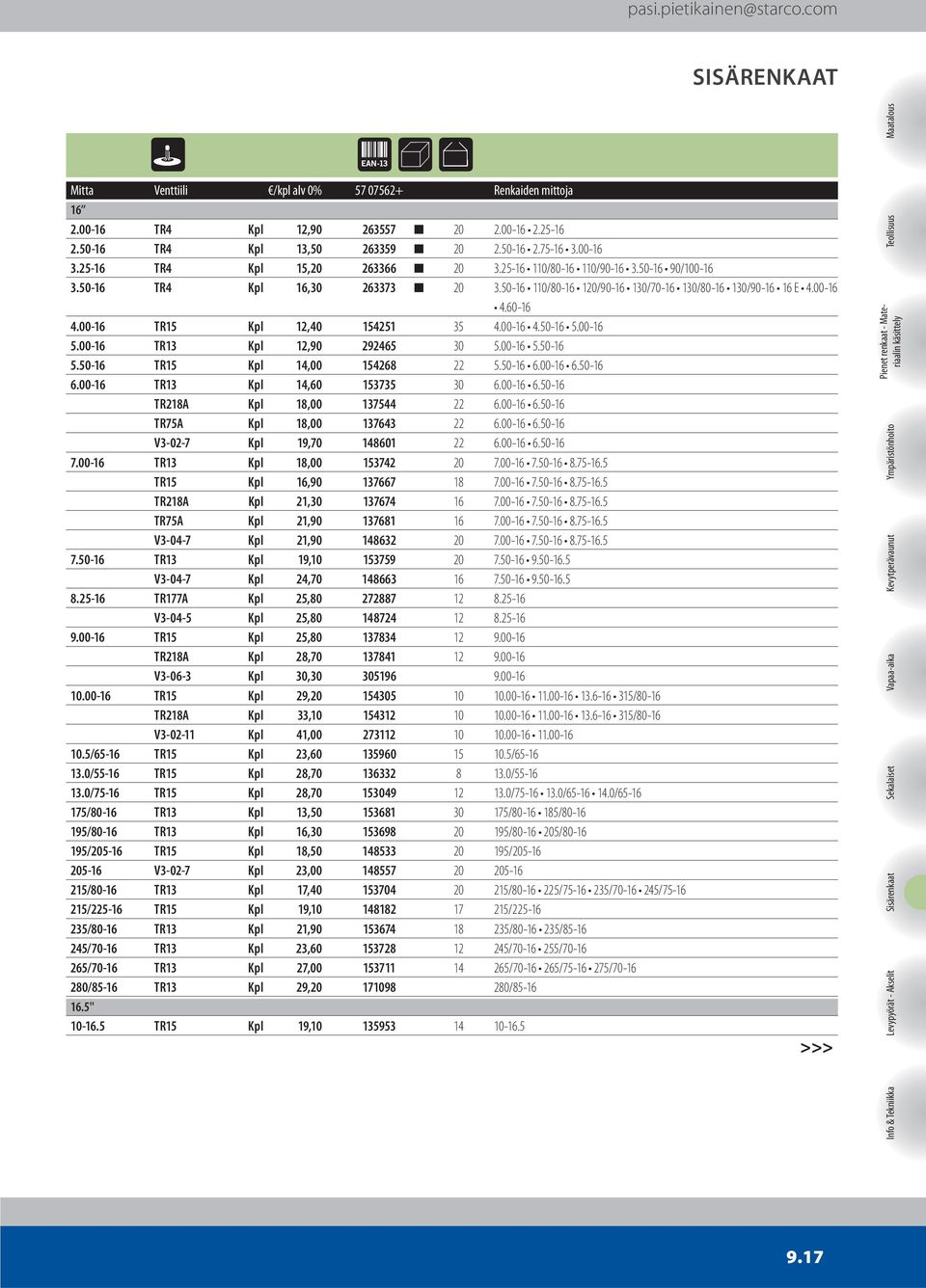 00-16 TR13 Kpl 12,90 292465 30 5.00-16 5.50-16 5.50-16 TR15 Kpl 14,00 154268 22 5.50-16 6.00-16 6.50-16 6.00-16 TR13 Kpl 14,60 153735 30 6.00-16 6.50-16 TR218A Kpl 18,00 137544 22 6.00-16 6.50-16 TR75A Kpl 18,00 137643 22 6.