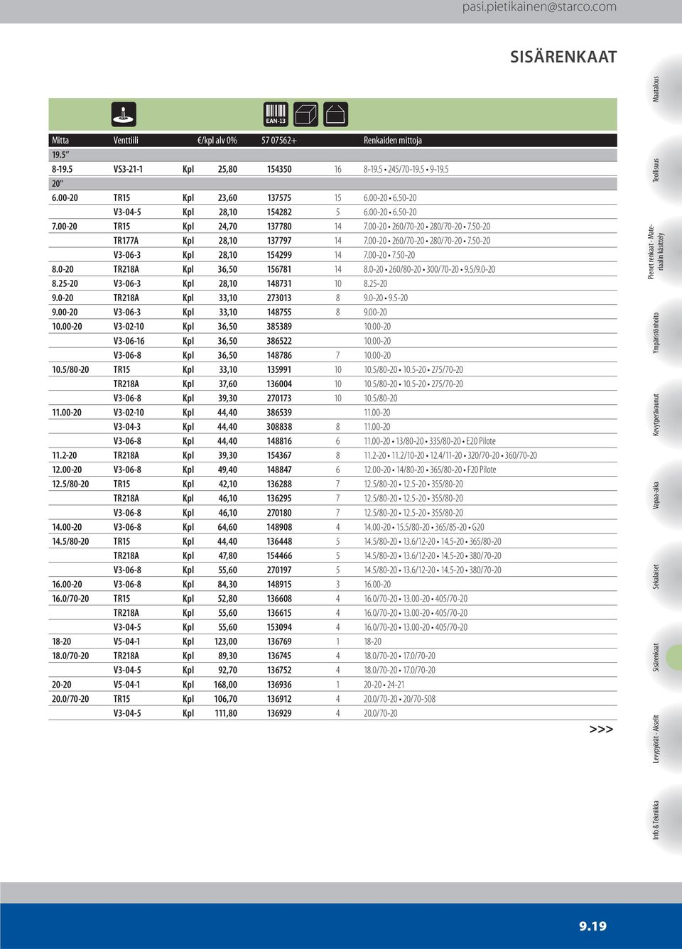 0-20 260/80-20 300/70-20 9.5/9.0-20 8.25-20 V3-06-3 Kpl 28,10 148731 10 8.25-20 9.0-20 TR218A Kpl 33,10 273013 8 9.0-20 9.5-20 9.00-20 V3-06-3 Kpl 33,10 148755 8 9.00-20 10.