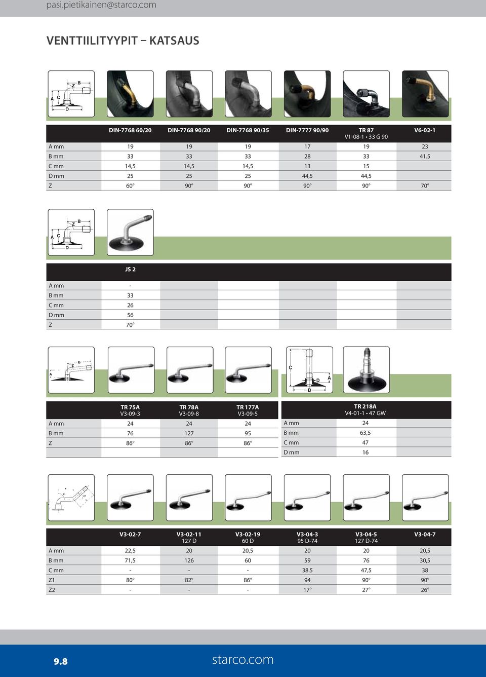 5 C mm 14,5 14,5 14,5 13 15 D mm 25 25 25 44,5 44,5 Z 60 90 90 90 90 70 JS 2 A mm - B mm 33 C mm 26 D mm 56 Z 70 TR 75A TR 78A TR 177A V3-09-3 V3-09-8