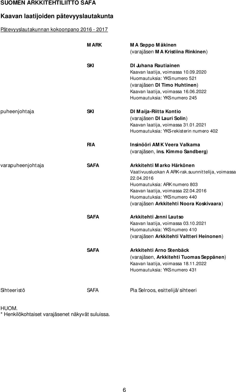 2022 Huomautuksia: YKS numero 245 puheenjohtaja SKI DI Maija-Riitta Kontio (varajäsen DI Lauri Solin) Kaavan laatija, voimassa 31.01.