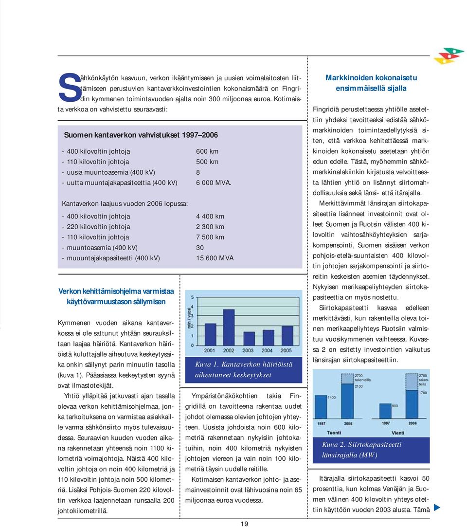 Kotimaista verkkoa on vahvistettu seuraavasti: Suomen kantaverkon vahvistukset 1997 2006-400 kilovoltin johtoja 600 km - 110 kilovoltin johtoja 500 km - uusia muuntoasemia (400 kv) 8 - uutta