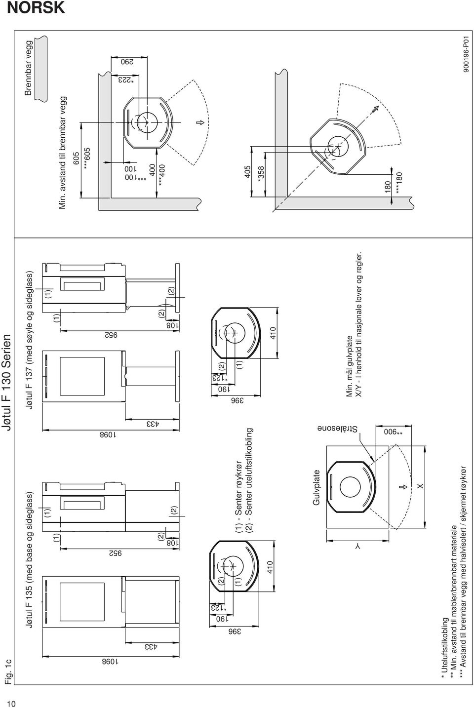 uteluftstilkobling Gulvplate Min. mål gulvplate X/Y - I henhold til nasjonale lover og regler. **900 Y Strålesone X * Uteluftstilkobling ** Min.