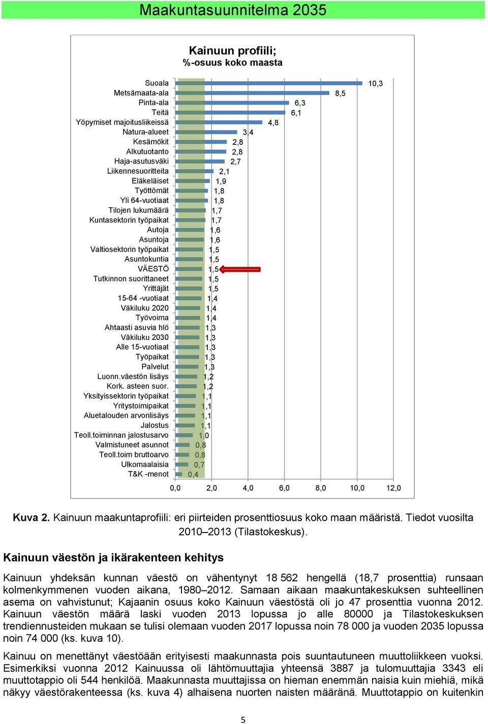 asuvia hlö Väkiluku 2030 Alle 15-vuotiaat Työpaikat Palvelut Luonn.väestön lisäys Kork. asteen suor. Yksityissektorin työpaikat Yritystoimipaikat Aluetalouden arvonlisäys Jalostus Teoll.