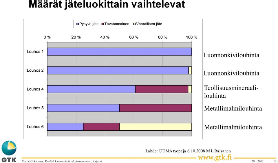 Louhos 5 Luonnonkivilouhinta Teollisuusmineraalilouhinta Metallimalmilouhinta