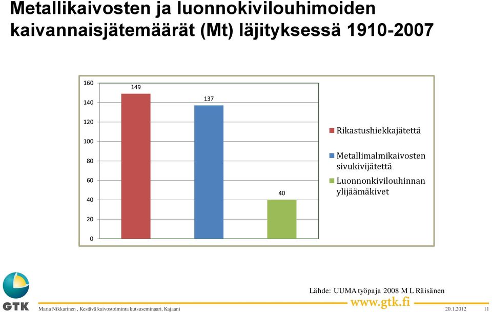 Rikastushiekkajätettä Metallimalmikaivosten sivukivijätettä