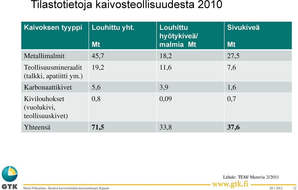 (talkki, apatiitti ym.