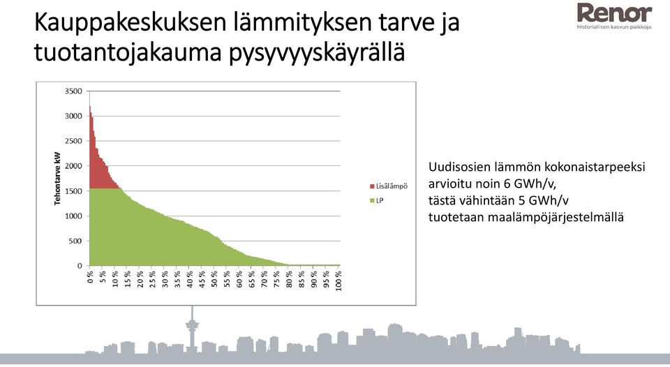 lämmön kokonaistarpeeksi arvioitu noin 6