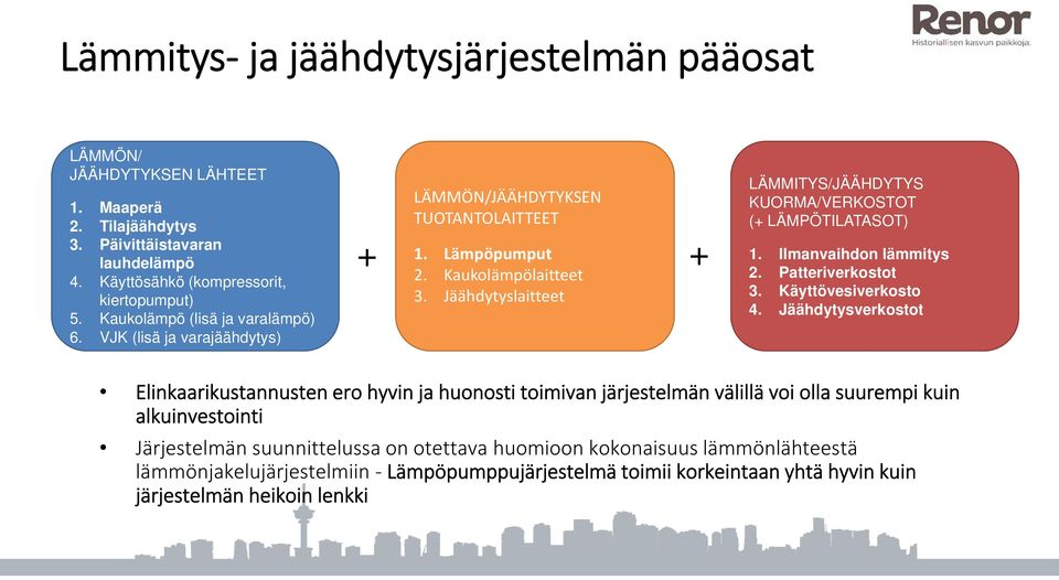 Jäähdytyslaitteet LÄMMITYS/JÄÄHDYTYS KUORMA/VERKOSTOT (+ LÄMPÖTILATASOT) 1. Ilmanvaihdon lämmitys 2. Patteriverkostot 3. Käyttövesiverkosto 4.