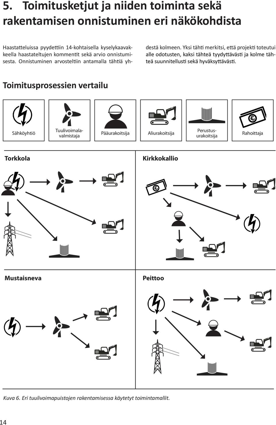 Yksi tähti merkitsi, että projekti toteutui alle odotusten, kaksi tähteä tyydyttävästi ja kolme tähteä suunnitellusti sekä hyväksyttävästi.