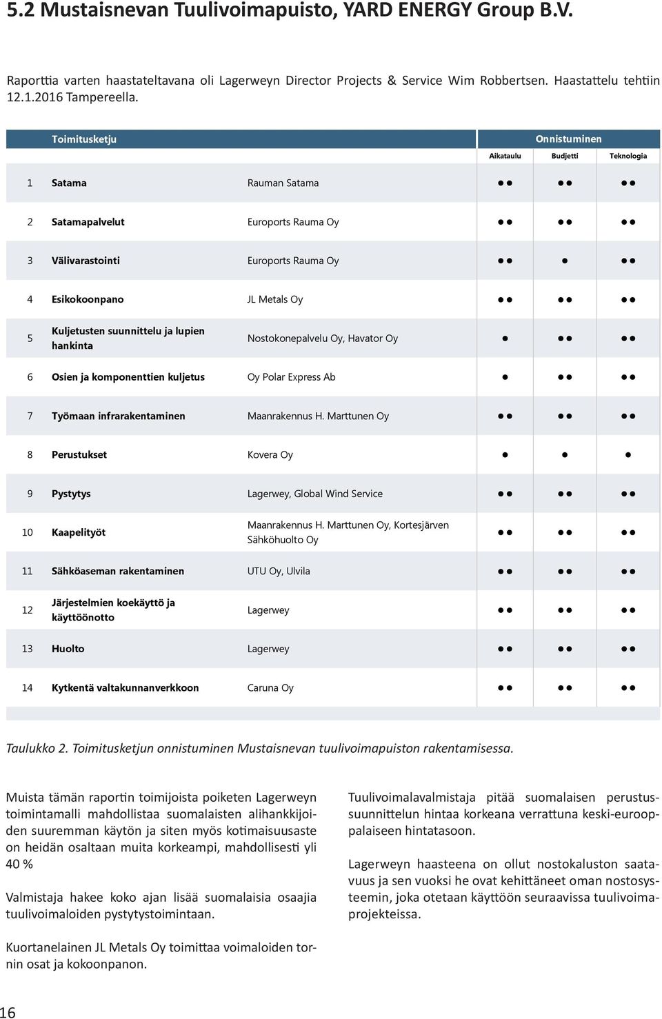 suunnittelu ja lupien hankinta Nostokonepalvelu Oy, Havator Oy 6 Osien ja komponenttien kuljetus Oy Polar Express Ab 7 Työmaan infrarakentaminen Maanrakennus H.